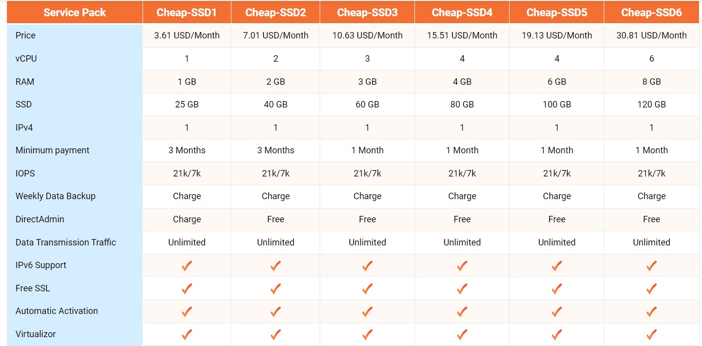vps cheap ssd vinahost en - #1 Hosting Giá Rẻ, VPS Giá Rẻ, Email, Cloud Server | VinaHost.VN managed vps and unmanaged vps