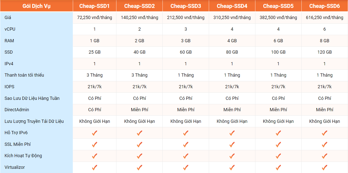 vps gia re vinahost 1 - #1 Hosting Giá Rẻ, VPS Giá Rẻ, Máy Chủ Vật Lý, Email, Cloud Server vps gia re vinahost