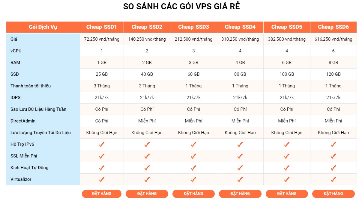 bang gia vps gia re tại vinahost