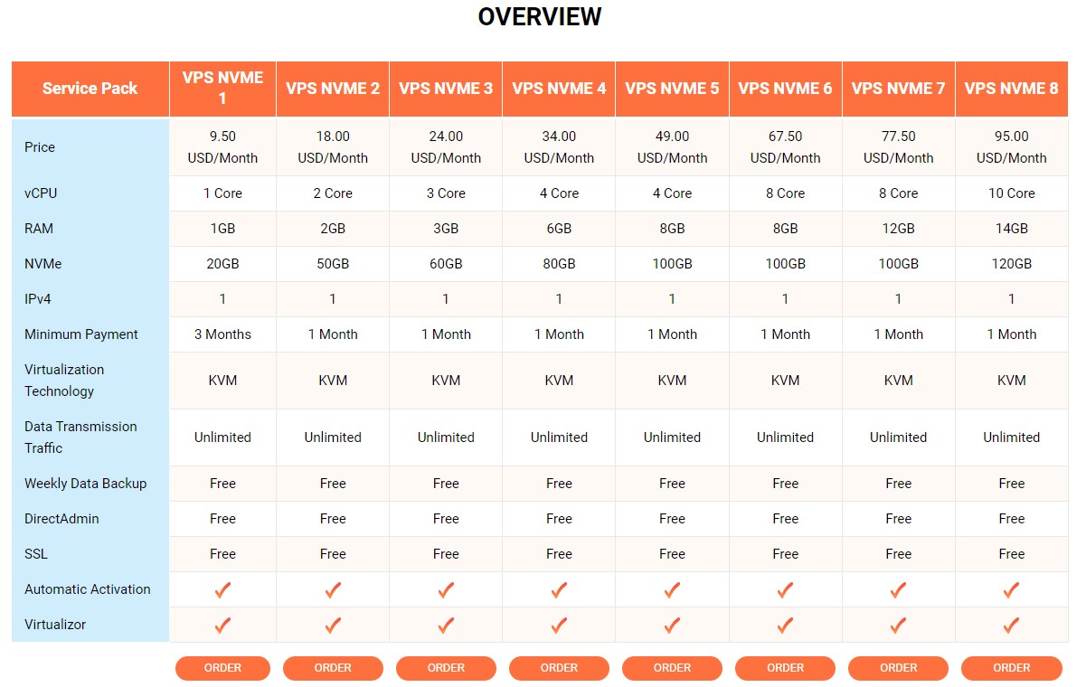 vps nvme 2 1 - #1 Hosting Giá Rẻ, VPS Giá Rẻ, Email, Cloud Server | VinaHost.VN vps nvme 2 1 - #1 Hosting Giá Rẻ, VPS Giá Rẻ, Email, Cloud Server | VinaHost.VN