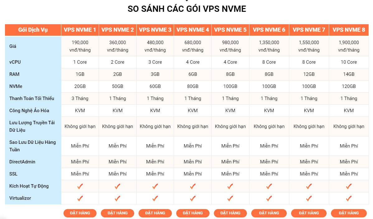 vps nvme giá rẻ