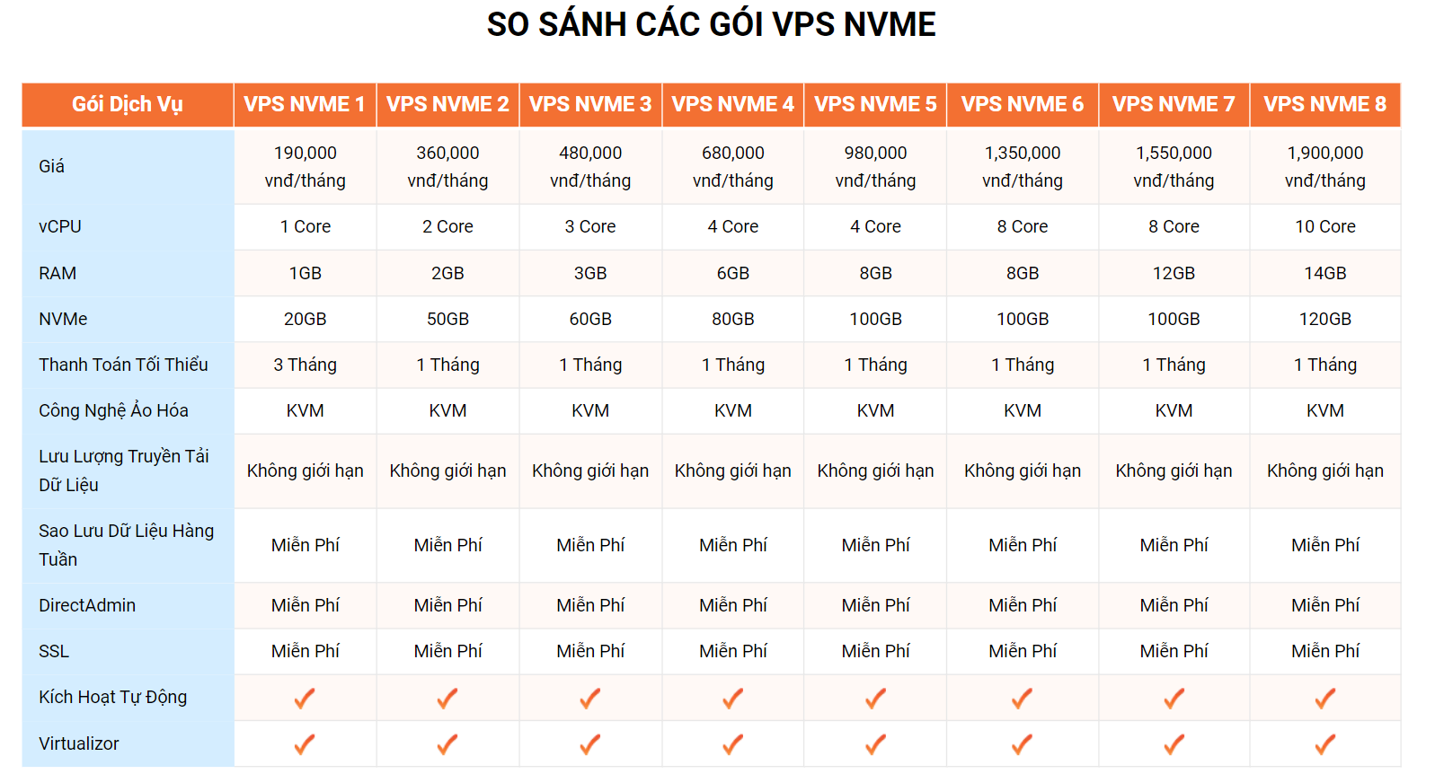 vps nvme