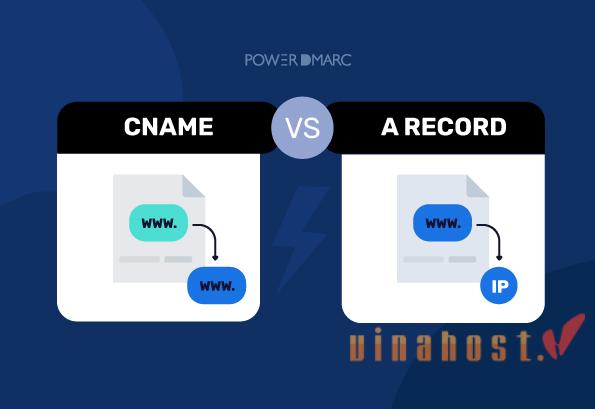 What is a CNAME Record