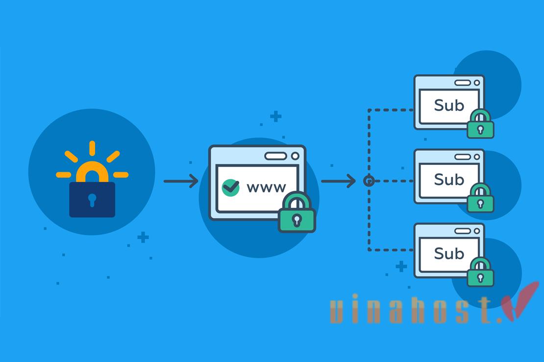 Cách thức hoạt động của Wildcard SSL