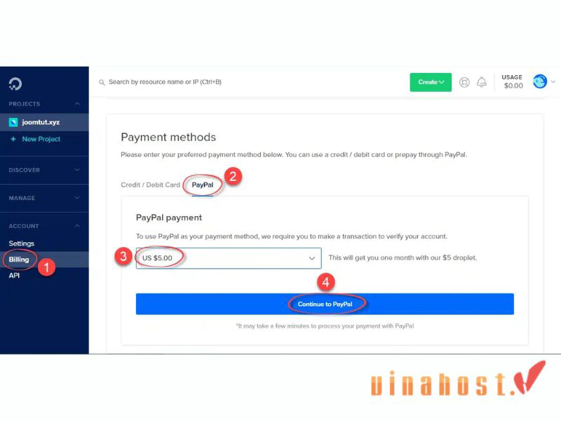 VPS DigitalOcean la gi