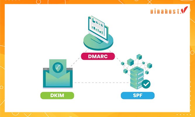 các giao thức bảo mật email