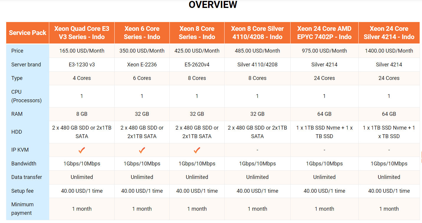 server indonesia en 1 - #1 Hosting Giá Rẻ, VPS Giá Rẻ, Email, Cloud Server | VinaHost.VN server indonesia