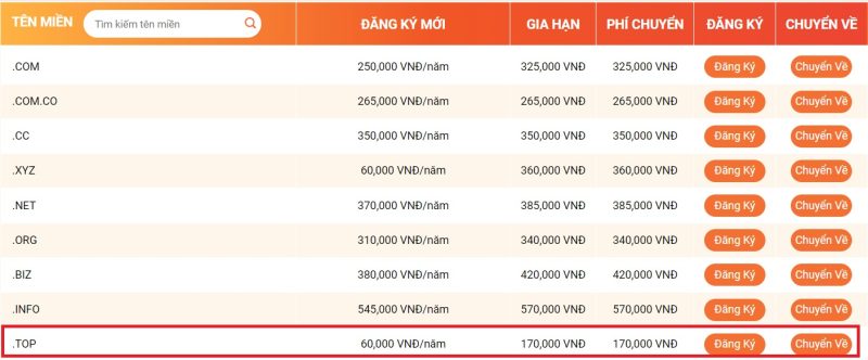 ten mien .top la gi