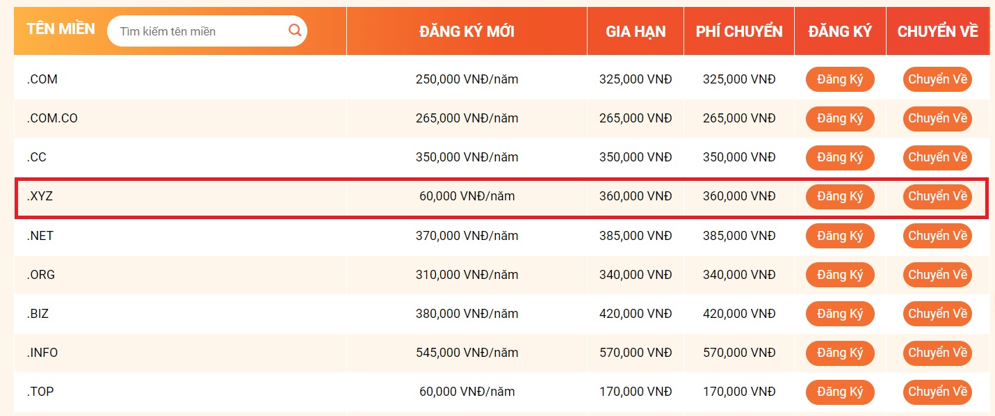 ten mien xyz la gi