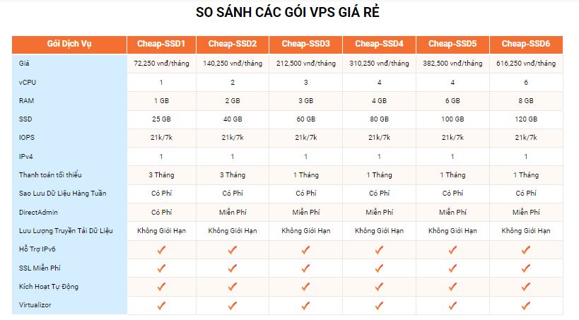 vps gia re vinahost - #1 Hosting Giá Rẻ, VPS Giá Rẻ, Máy Chủ Vật Lý, Email, Cloud Server VPS giá rẻ