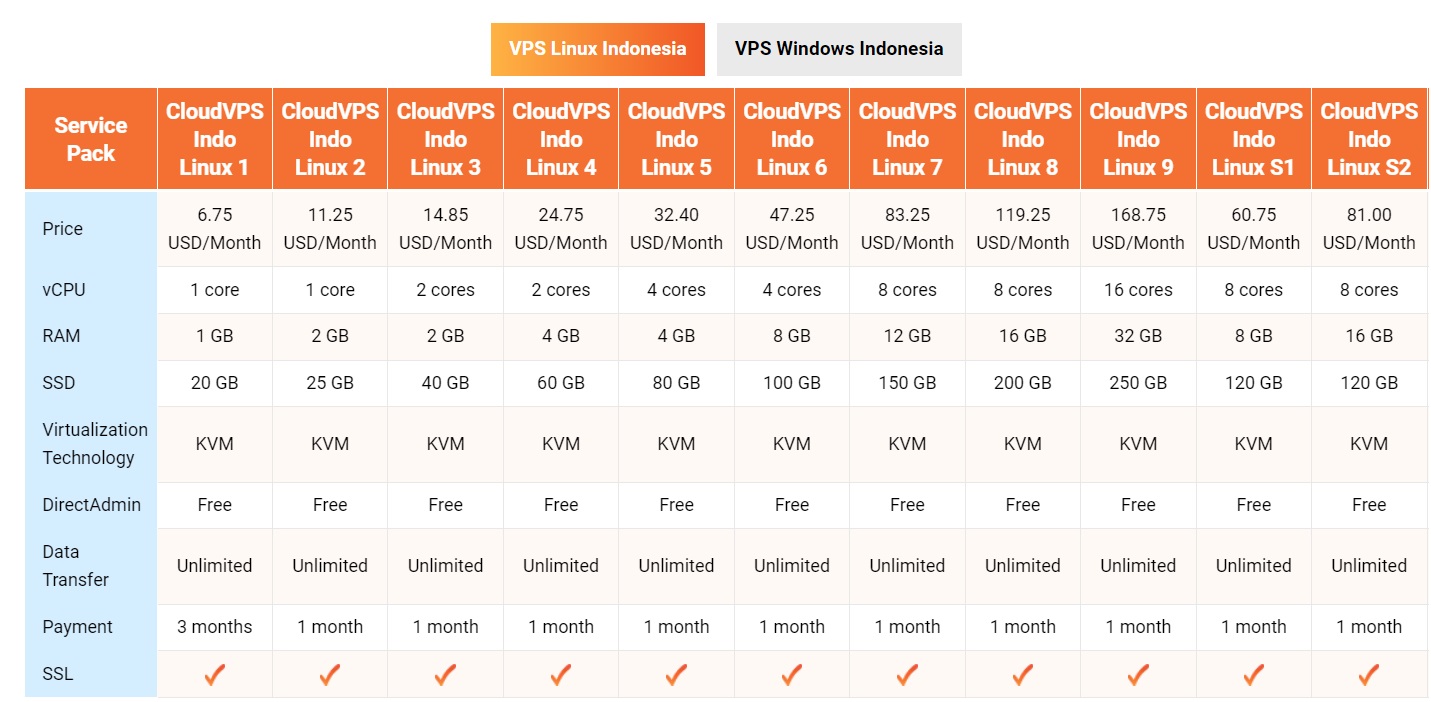 vps jakarta