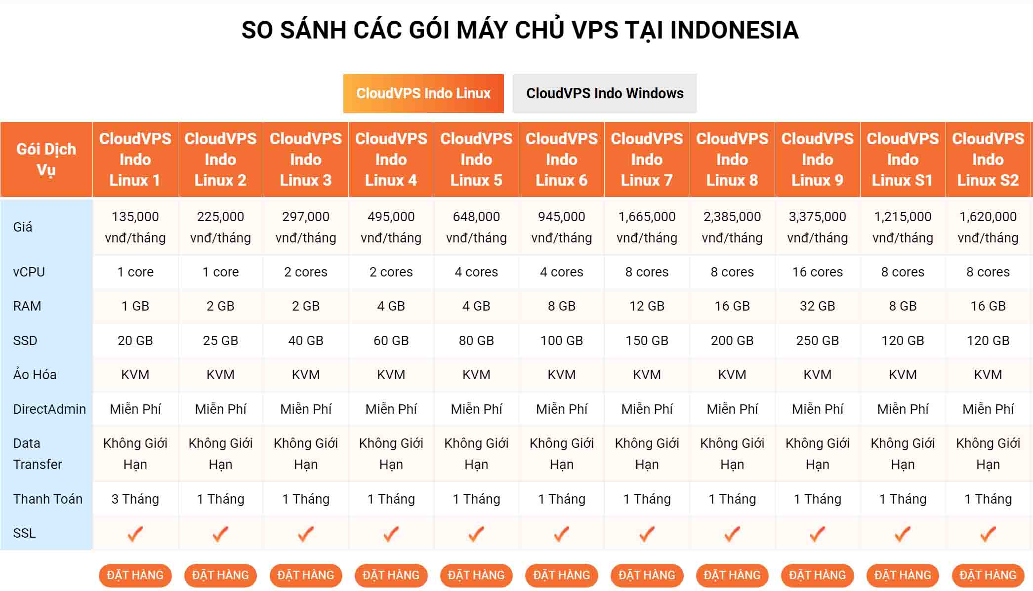 vps Indonesia la gi