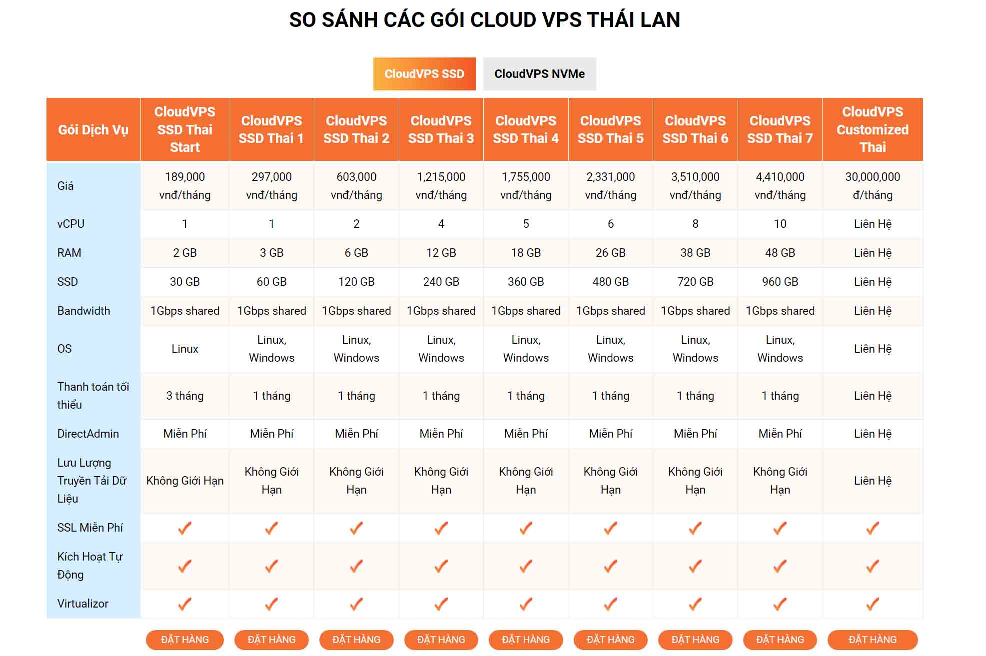 vps thai lan la gi