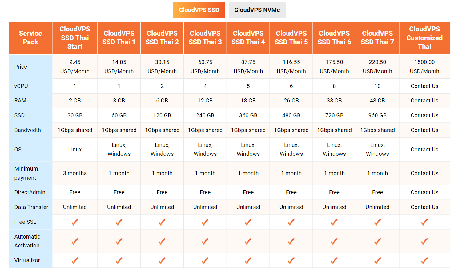 vps thailand en - #1 Hosting Giá Rẻ, VPS Giá Rẻ, Email, Cloud Server | VinaHost.VN