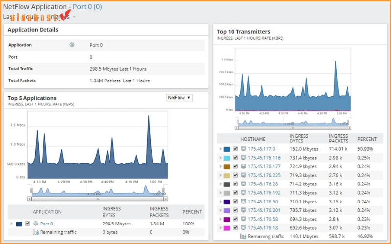 SolarWinds NetFlow Traffic Analyzer