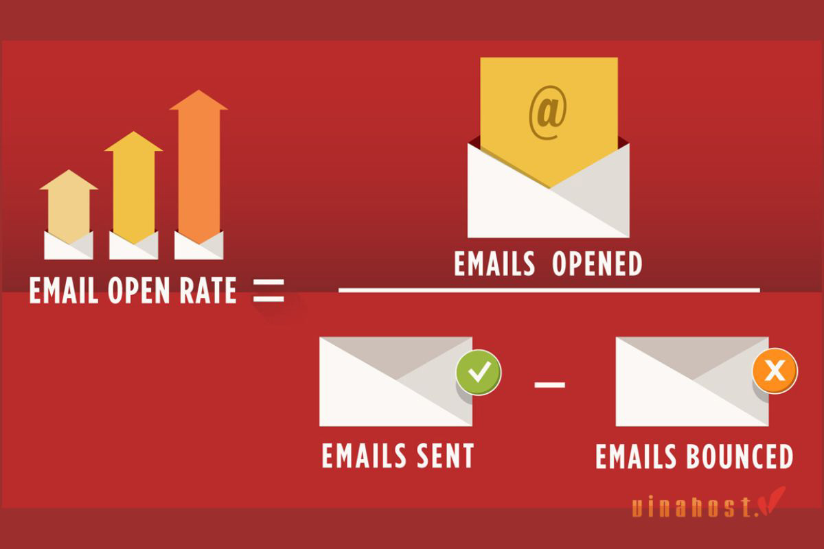 chi so do luong chien dich email marketing