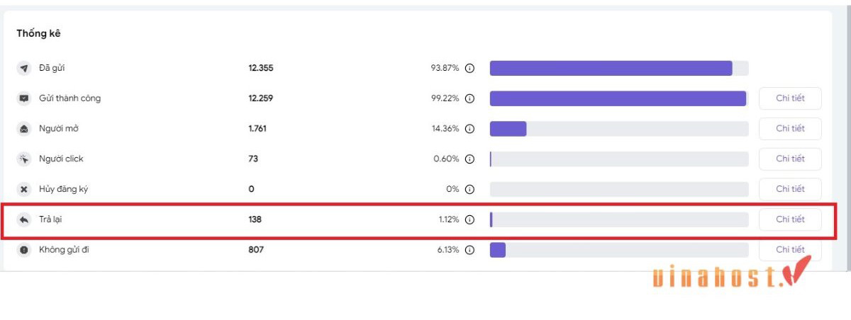 chi so do luong chien dich email marketing