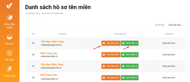 ten mien .thanhphohochiminh.vn