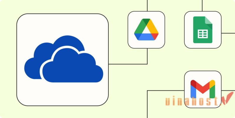 goi dich vu cua onedrive la gi