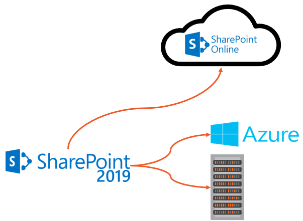 SharePoint Hybrid la gi