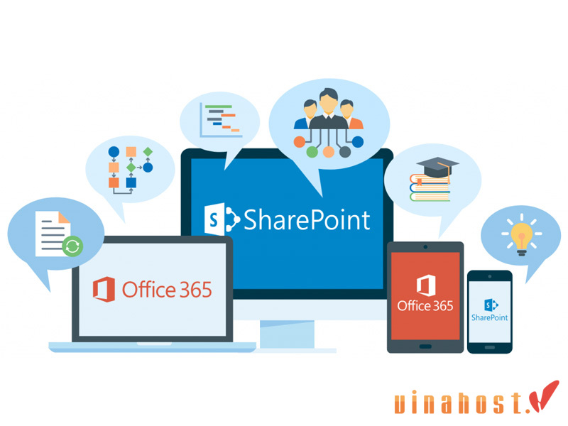 SharePoint là gì
