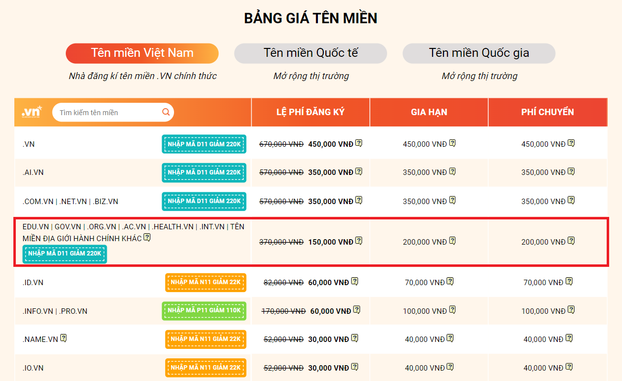 ten mien .thanhphohochiminh.vn