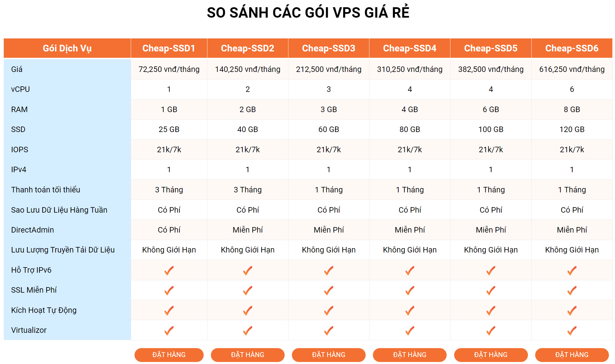 vps 1-1