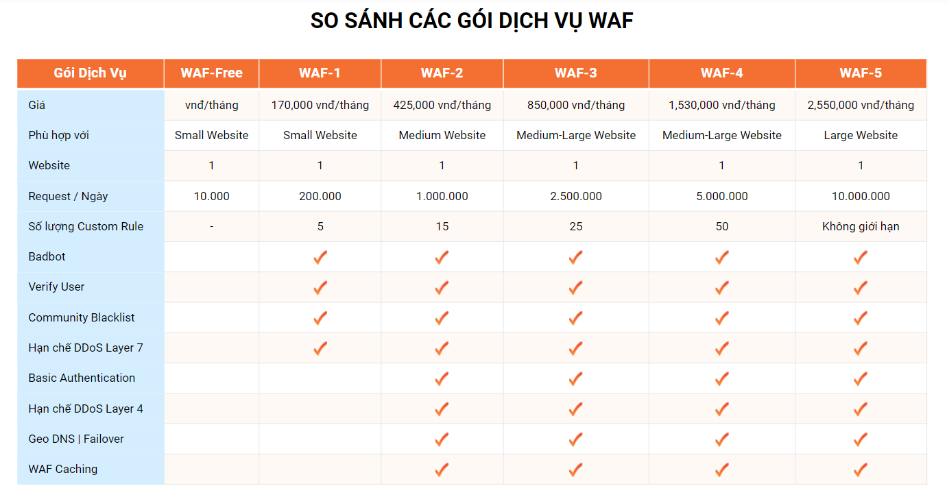 bao mat wordpress