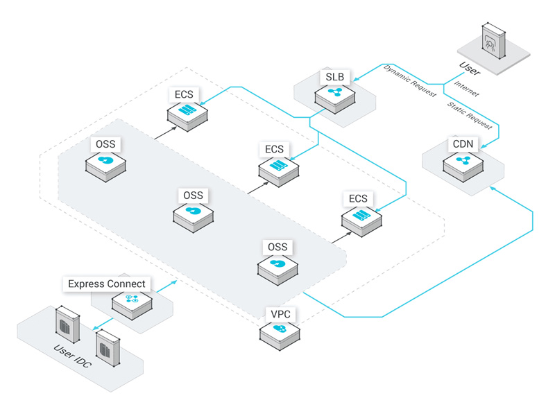 alibaba-virtual-private-cloud