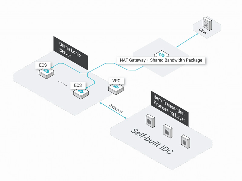 alibaba-virtual-private-cloud