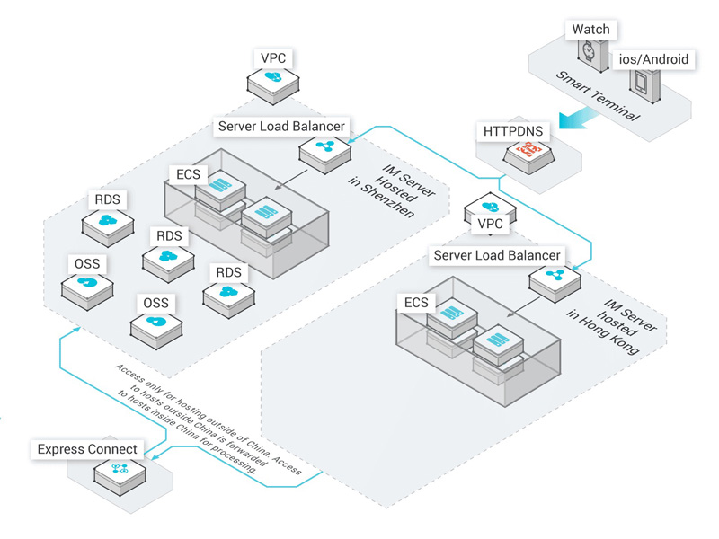 alibaba-virtual-private-cloud