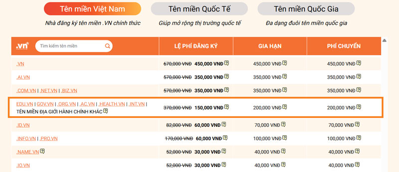 bảng giá tên miền .danang.vn