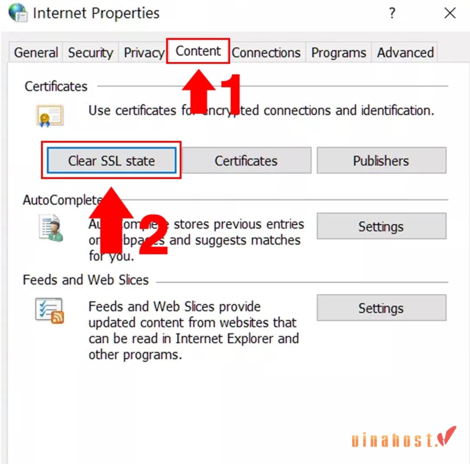 loi ssl
