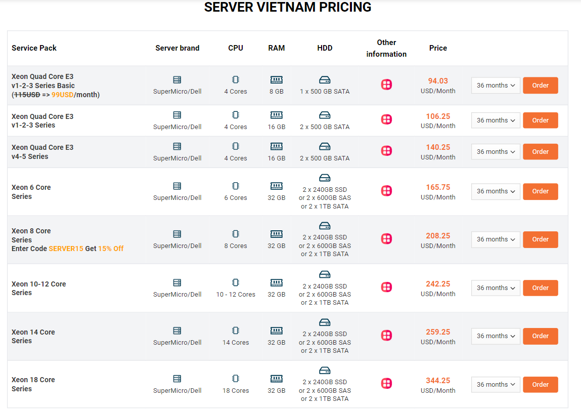 vietnam ssh server