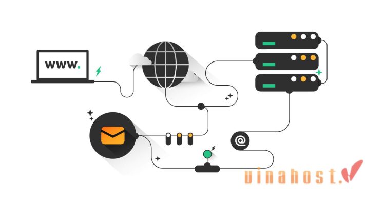 uu, nhuoc diem cua email hosting va email server
