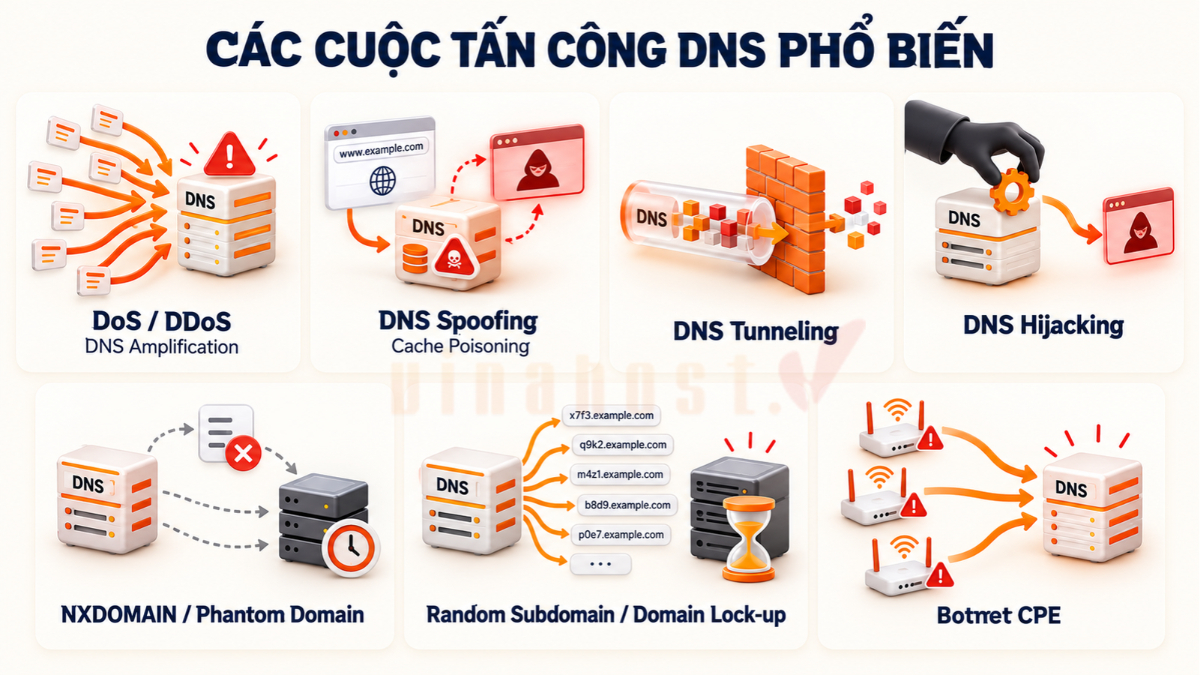 Các cuộc tấn công DNS phổ biến hiện nay