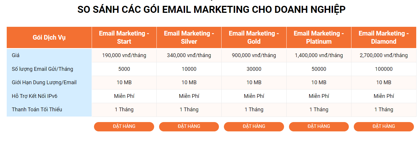 email blast la gi