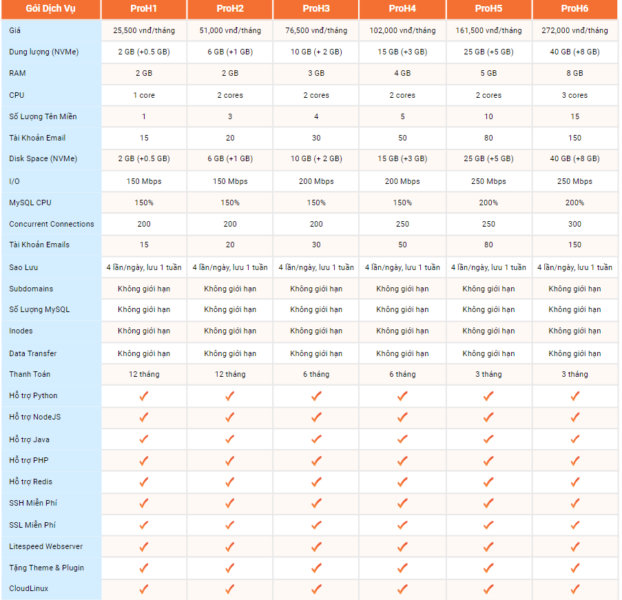 magento hosting
