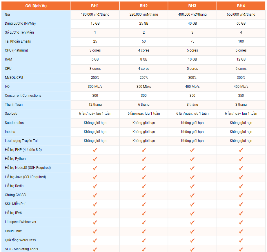 magento hosting