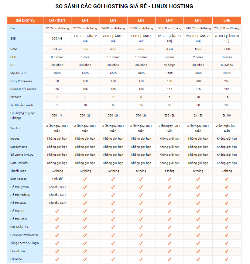magento hosting