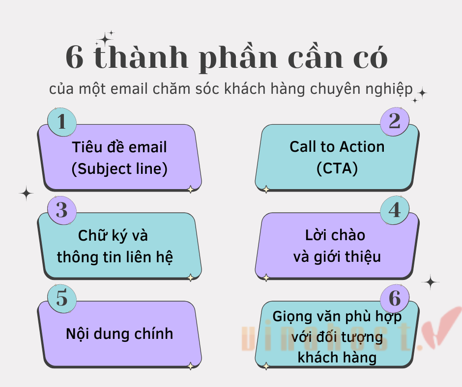 thanh phan cua mot email cham soc khach hang