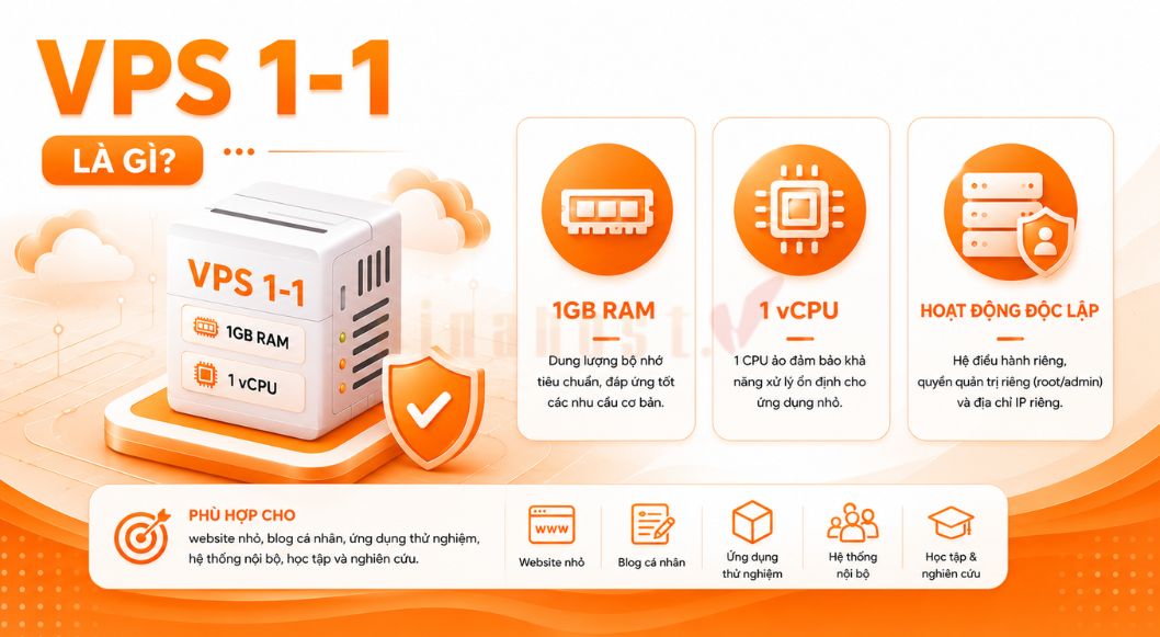 VPS 1-1 (Virtual Private Server) là máy chủ ảo có cấu hình cơ bản, thường được cấp 1GB RAM và 1 vCPU