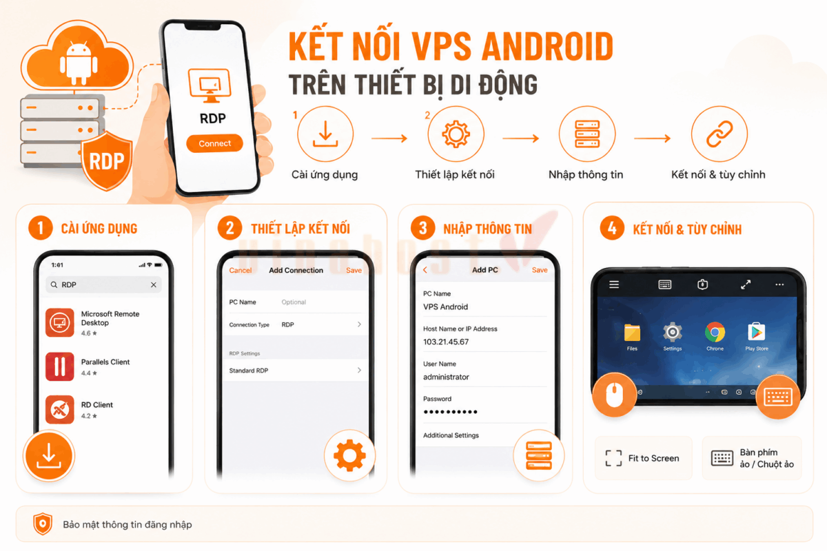 Cách sử dụng và kết nối VPS Android trên thiết bị di động