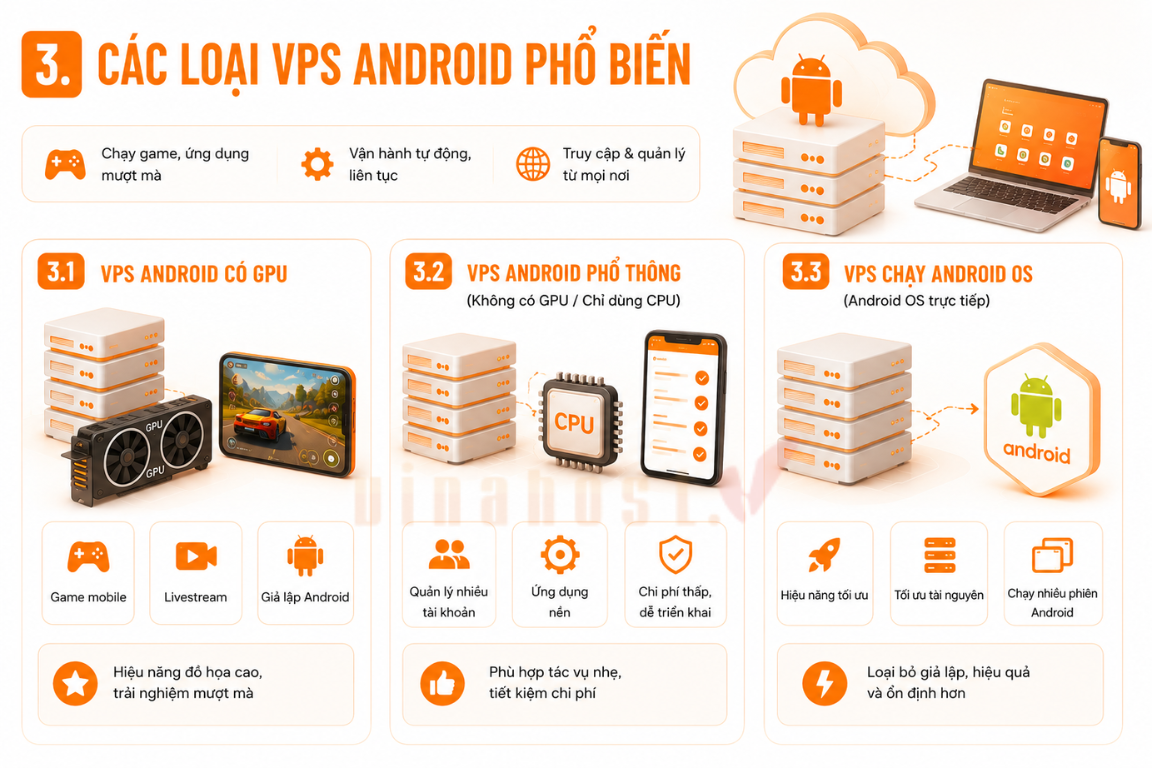 VPS Android hiện nay được chia thành nhiều loại khác nhau tùy nhu cầu sử dụng