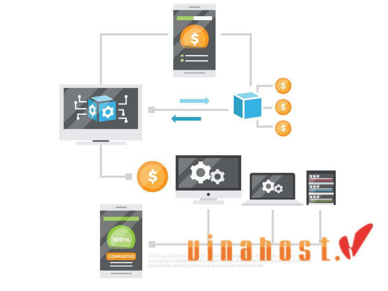 swap linux la gi