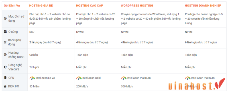 hosting siteground