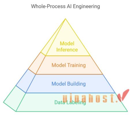 alibabal cloud for generative ai