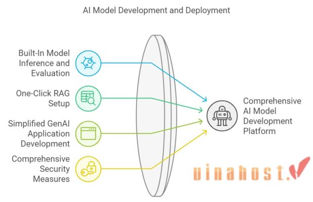 alibabal cloud generative ai
