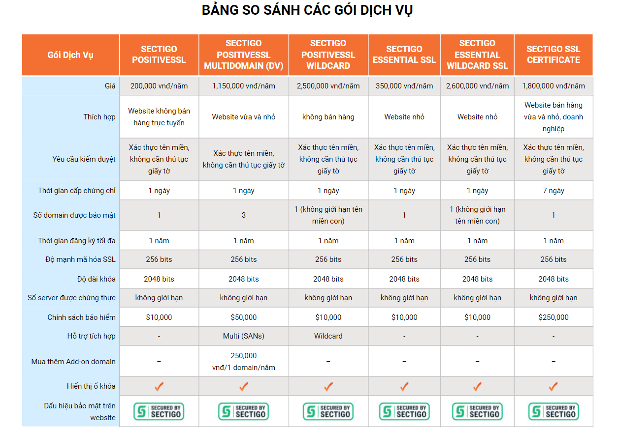 bang gia chung chi SSL VinaHost