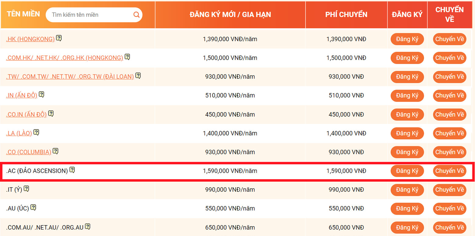 bang gia ten mien ac